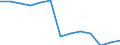 Statistical classification of economic activities in the European Community (NACE Rev. 1.1): All NACE activities (except agriculture; fishing; activities of households and extra-territorial organizations) / Labour costs structure: Employers' social contributions (total) / Unit of measure: Percentage / Geopolitical entity (reporting): Slovenia