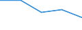 Statistical classification of economic activities in the European Community (NACE Rev. 1.1): All NACE activities (except agriculture; fishing; activities of households and extra-territorial organizations) / Labour costs structure: Employers' social contributions (total) / Unit of measure: Percentage / Geopolitical entity (reporting): Finland
