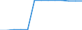 Statistical classification of economic activities in the European Community (NACE Rev. 1.1): All NACE activities (except agriculture; fishing; activities of households and extra-territorial organizations) / Labour costs structure: Labour costs other than compensation of employees / Unit of measure: Percentage / Geopolitical entity (reporting): Estonia