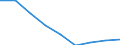 Statistical classification of economic activities in the European Community (NACE Rev. 1.1): All NACE activities (except agriculture; fishing; activities of households and extra-territorial organizations) / Labour costs structure: Labour costs other than compensation of employees / Unit of measure: Percentage / Geopolitical entity (reporting): Austria