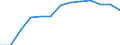 Statistical classification of economic activities in the European Community (NACE Rev. 1.1): All NACE activities (except agriculture; fishing; activities of households and extra-territorial organizations) / Labour costs structure: Labour costs other than compensation of employees / Unit of measure: Percentage / Geopolitical entity (reporting): Slovenia