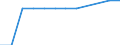 Statistical classification of economic activities in the European Community (NACE Rev. 1.1): All NACE activities (except agriculture; fishing; activities of households and extra-territorial organizations) / Labour costs structure: Labour costs other than compensation of employees / Unit of measure: Percentage / Geopolitical entity (reporting): United Kingdom