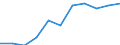 All NACE activities (except agriculture; fishing; activities of households and extra-territorial organizations) / Wages and salaries (total) / Percentage / Latvia