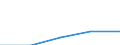 All NACE activities (except agriculture; fishing; activities of households and extra-territorial organizations) / Wages and salaries (total) / Percentage / Luxembourg