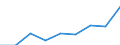 All NACE activities (except agriculture; fishing; activities of households and extra-territorial organizations) / Wages and salaries (total) / Percentage / Austria