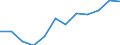 All NACE activities (except agriculture; fishing; activities of households and extra-territorial organizations) / Wages and salaries (total) / Percentage / Slovakia