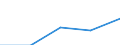 All NACE activities (except agriculture; fishing; activities of households and extra-territorial organizations) / Wages and salaries (total) / Percentage / Finland