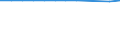 All NACE activities (except agriculture; fishing; activities of households and extra-territorial organizations) / Wages and salaries (total) / Percentage / United Kingdom