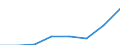Statistical classification of economic activities in the European Community (NACE Rev. 1.1): Industry and services (except public administration and community services; activities of households and extra-territorial organizations) / Labour costs structure: Wages and salaries (total) / Unit of measure: Percentage / Geopolitical entity (reporting): Bulgaria