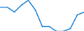 Statistical classification of economic activities in the European Community (NACE Rev. 1.1): Industry and services (except public administration and community services; activities of households and extra-territorial organizations) / Labour costs structure: Wages and salaries (total) / Unit of measure: Percentage / Geopolitical entity (reporting): Czechia