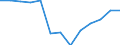 Statistical classification of economic activities in the European Community (NACE Rev. 1.1): Industry and services (except public administration and community services; activities of households and extra-territorial organizations) / Labour costs structure: Wages and salaries (total) / Unit of measure: Percentage / Geopolitical entity (reporting): Estonia