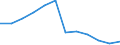 Statistical classification of economic activities in the European Community (NACE Rev. 1.1): Industry and services (except public administration and community services; activities of households and extra-territorial organizations) / Labour costs structure: Wages and salaries (total) / Unit of measure: Percentage / Geopolitical entity (reporting): Spain
