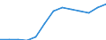 Statistical classification of economic activities in the European Community (NACE Rev. 1.1): Industry and services (except public administration and community services; activities of households and extra-territorial organizations) / Labour costs structure: Wages and salaries (total) / Unit of measure: Percentage / Geopolitical entity (reporting): France