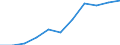 All NACE activities (except agriculture; fishing; activities of households and extra-territorial organizations) / Direct remuneration, bonuses and allowances / Percentage / Latvia