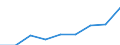 All NACE activities (except agriculture; fishing; activities of households and extra-territorial organizations) / Direct remuneration, bonuses and allowances / Percentage / Austria