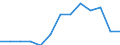 All NACE activities (except agriculture; fishing; activities of households and extra-territorial organizations) / Employers' social contributions (total) / Percentage / Czechia