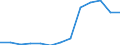 All NACE activities (except agriculture; fishing; activities of households and extra-territorial organizations) / Employers' social contributions (total) / Percentage / Cyprus