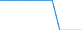 All NACE activities (except agriculture; fishing; activities of households and extra-territorial organizations) / Labour costs other than compensation of employees / Percentage / Germany (until 1990 former territory of the FRG)