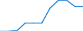 All NACE activities (except agriculture; fishing; activities of households and extra-territorial organizations) / Labour costs other than compensation of employees / Percentage / Latvia