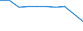 All NACE activities (except agriculture; fishing; activities of households and extra-territorial organizations) / Labour costs other than compensation of employees / Percentage / Poland