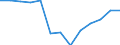 Industry and services (except public administration and community services; activities of households and extra-territorial organizations) / Wages and salaries (total) / Percentage / Estonia