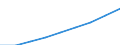 Industry and services (except public administration and community services; activities of households and extra-territorial organizations) / Wages and salaries (total) / Percentage / Greece