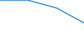 Statistical classification of economic activities in the European Community (NACE Rev. 2): Industry, construction and services (except activities of households as employers and extra-territorial organisations and bodies) / Labour costs structure: Wages and salaries (total) / Size classes in number of employees: Total / Unit of measure: Percentage / Geopolitical entity (reporting): Netherlands