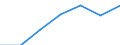 Statistical classification of economic activities in the European Community (NACE Rev. 2): Industry, construction and services (except activities of households as employers and extra-territorial organisations and bodies) / Labour costs structure: Wages and salaries (total) / Size classes in number of employees: Total / Unit of measure: Percentage / Geopolitical entity (reporting): Romania