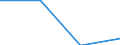 Statistical classification of economic activities in the European Community (NACE Rev. 2): Industry, construction and services (except activities of households as employers and extra-territorial organisations and bodies) / Labour costs structure: Wages and salaries (total) / Size classes in number of employees: 10 employees or more / Unit of measure: Percentage / Geopolitical entity (reporting): Czechia