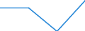 Statistical classification of economic activities in the European Community (NACE Rev. 2): Industry, construction and services (except activities of households as employers and extra-territorial organisations and bodies) / Labour costs structure: Wages and salaries (total) / Size classes in number of employees: 10 employees or more / Unit of measure: Percentage / Geopolitical entity (reporting): Latvia