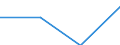 Statistical classification of economic activities in the European Community (NACE Rev. 2): Industry, construction and services (except activities of households as employers and extra-territorial organisations and bodies) / Labour costs structure: Wages and salaries (total) / Size classes in number of employees: 10 employees or more / Unit of measure: Percentage / Geopolitical entity (reporting): Lithuania