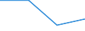 Statistical classification of economic activities in the European Community (NACE Rev. 2): Industry, construction and services (except activities of households as employers and extra-territorial organisations and bodies) / Labour costs structure: Employers' social contributions and other labour costs paid by employer / Size classes in number of employees: Total / Unit of measure: Percentage / Geopolitical entity (reporting): Cyprus