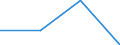 Statistical classification of economic activities in the European Community (NACE Rev. 2): Industry, construction and services (except activities of households as employers and extra-territorial organisations and bodies) / Labour costs structure: Employers' social contributions and other labour costs paid by employer / Size classes in number of employees: Total / Unit of measure: Percentage / Geopolitical entity (reporting): Lithuania