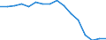 Statistical classification of economic activities in the European Community (NACE Rev. 2): Industry, construction and services (except activities of households as employers and extra-territorial organisations and bodies) / Labour costs structure: Employers' social contributions and other labour costs paid by employer / Size classes in number of employees: 10 employees or more / Unit of measure: Percentage / Geopolitical entity (reporting): Germany