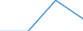 Statistical classification of economic activities in the European Community (NACE Rev. 2): Industry, construction and services (except activities of households as employers and extra-territorial organisations and bodies) / Labour costs structure: Employers' social contributions and other labour costs paid by employer / Size classes in number of employees: 10 employees or more / Unit of measure: Percentage / Geopolitical entity (reporting): Spain