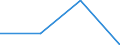 Statistical classification of economic activities in the European Community (NACE Rev. 2): Industry, construction and services (except activities of households as employers and extra-territorial organisations and bodies) / Labour costs structure: Employers' social contributions and other labour costs paid by employer / Size classes in number of employees: 10 employees or more / Unit of measure: Percentage / Geopolitical entity (reporting): Latvia