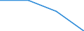 Statistical classification of economic activities in the European Community (NACE Rev. 2): Industry, construction and services (except activities of households as employers and extra-territorial organisations and bodies) / Labour costs structure: Employers' social contributions and other labour costs paid by employer / Size classes in number of employees: 10 employees or more / Unit of measure: Percentage / Geopolitical entity (reporting): Hungary
