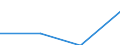 Industrie, Baugewerbe und Dienstleistungen (ohne private Haushalte mit Hauspersonal und extra-territoriale Organisationen und Körperschaften) / Löhne und Gehälter (insgesamt) / Insgesamt / Prozent / Irland