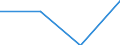 Industrie, Baugewerbe und Dienstleistungen (ohne private Haushalte mit Hauspersonal und extra-territoriale Organisationen und Körperschaften) / Löhne und Gehälter (insgesamt) / Insgesamt / Prozent / Lettland