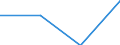 Industrie, Baugewerbe und Dienstleistungen (ohne private Haushalte mit Hauspersonal und extra-territoriale Organisationen und Körperschaften) / Löhne und Gehälter (insgesamt) / Insgesamt / Prozent / Litauen