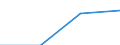 Industrie, Baugewerbe und Dienstleistungen (ohne private Haushalte mit Hauspersonal und extra-territoriale Organisationen und Körperschaften) / Löhne und Gehälter (insgesamt) / Insgesamt / Prozent / Slowenien