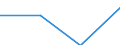 Statistical classification of economic activities in the European Community (NACE Rev. 2): Industry, construction and services (except public administration, defense, compulsory social security) / Labour costs structure: Wages and salaries (total) / Size classes in number of employees: Total / Unit of measure: Percentage / Geopolitical entity (reporting): Lithuania