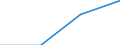 Statistical classification of economic activities in the European Community (NACE Rev. 2): Industry, construction and services (except public administration, defense, compulsory social security) / Labour costs structure: Wages and salaries (total) / Size classes in number of employees: 10 employees or more / Unit of measure: Percentage / Geopolitical entity (reporting): Bulgaria