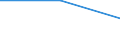 Statistical classification of economic activities in the European Community (NACE Rev. 2): Industry, construction and services (except public administration, defense, compulsory social security) / Labour costs structure: Wages and salaries (total) / Size classes in number of employees: 10 employees or more / Unit of measure: Percentage / Geopolitical entity (reporting): France