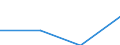 Industrie, Baugewerbe und Dienstleistungen (ohne private Haushalte mit Hauspersonal und extra-territoriale Organisationen und Körperschaften) / Löhne und Gehälter (insgesamt) / 10 Arbeitnehmer und mehr / Prozent / Irland