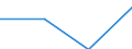 Industry, construction and services (except activities of households as employers and extra-territorial organisations and bodies) / Wages and salaries (total) / 10 employees or more / Percentage / Lithuania