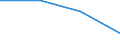 Industrie, Baugewerbe und Dienstleistungen (ohne private Haushalte mit Hauspersonal und extra-territoriale Organisationen und Körperschaften) / Löhne und Gehälter (insgesamt) / 10 Arbeitnehmer und mehr / Prozent / Niederlande