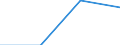 Industrie, Baugewerbe und Dienstleistungen (ohne private Haushalte mit Hauspersonal und extra-territoriale Organisationen und Körperschaften) / Sozialbeiträge und andere vom Arbeitgeber gezahlte Arbeitskosten / Insgesamt / Prozent / Tschechien