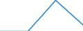 Industrie, Baugewerbe und Dienstleistungen (ohne private Haushalte mit Hauspersonal und extra-territoriale Organisationen und Körperschaften) / Sozialbeiträge und andere vom Arbeitgeber gezahlte Arbeitskosten / Insgesamt / Prozent / Spanien