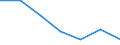 Industry, construction and services (except activities of households as employers and extra-territorial organisations and bodies) / Employers' social contributions and other labour costs paid by employer / Total / Percentage / Romania